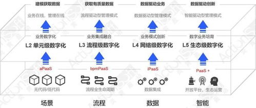 湯武受邀出席2021低代碼技術發展與應用線上研討會，探討辦公軟件服務新趨勢