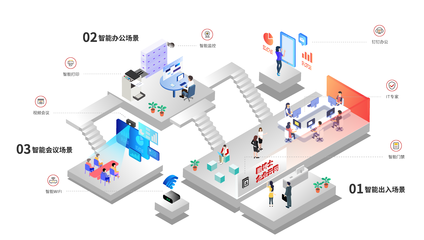 智能辦公 以軟件服務驅動企業數字化轉型新浪潮