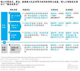 當AI浪潮抵達臨界點 CEO在應用軟件開發中必須直面的九大戰略抉擇