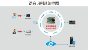 華北工控 以人臉識別為引擎，讓體驗人工智能的強(qiáng)大力量成為標(biāo)配