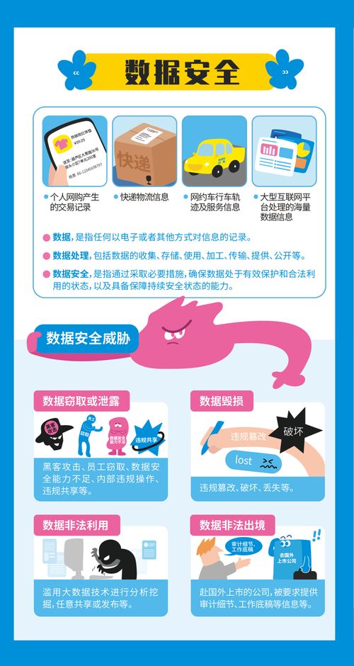 2023網(wǎng)絡(luò)安全周 一圖讀懂個人信息安全保護與數(shù)據(jù)安全軟件開發(fā)